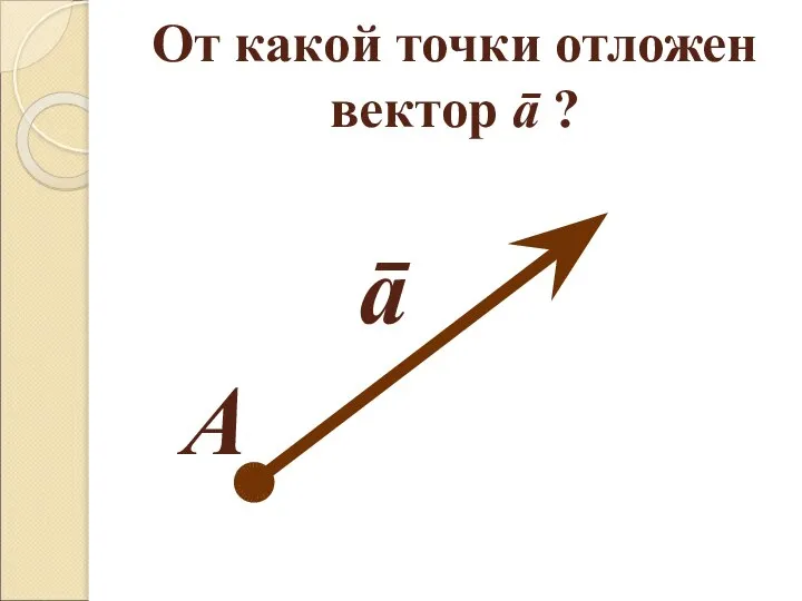 От какой точки отложен вектор ā ? ā А