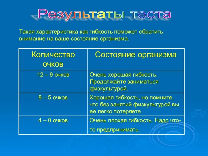 Результаты теста Такая характеристика как гибкость поможет обратить внимание на ваше состояние организма.