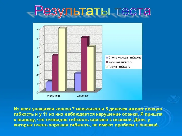 Результаты теста Из всех учащихся класса 7 мальчиков и 5 девочек