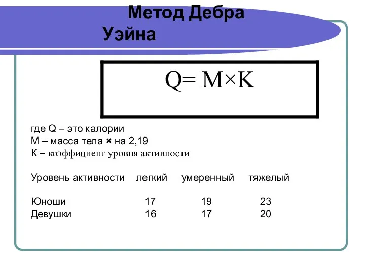 Метод Дебра Уэйна где Q – это калории М – масса