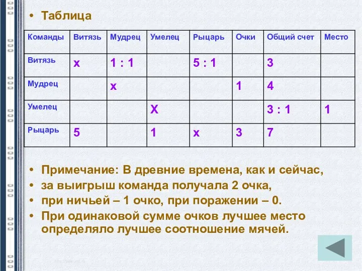 Таблица Примечание: В древние времена, как и сейчас, за выигрыш команда