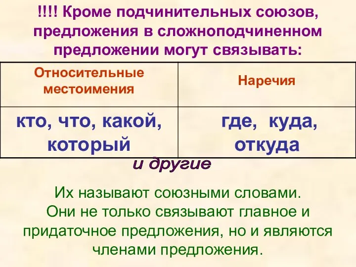 !!!! Кроме подчинительных союзов, предложения в сложноподчиненном предложении могут связывать: Их