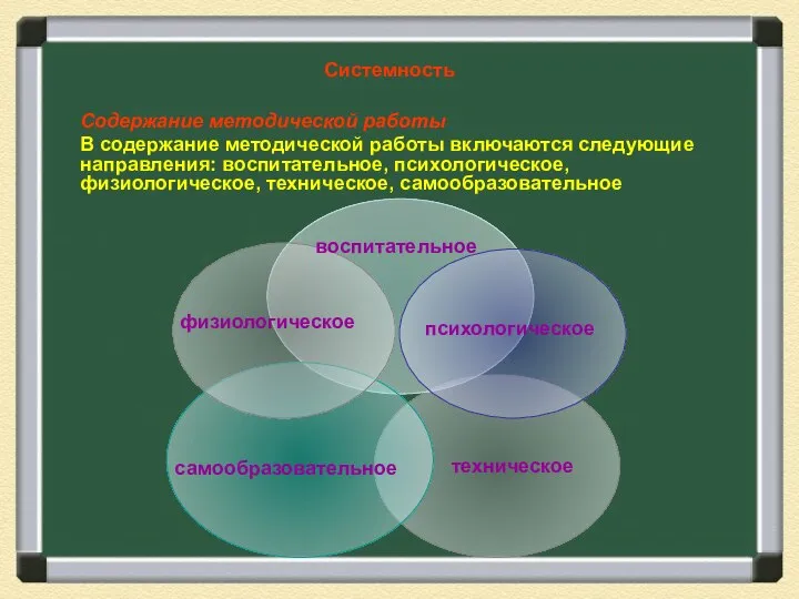 физиологическое Содержание методической работы В содержание методической работы включаются следующие направления: