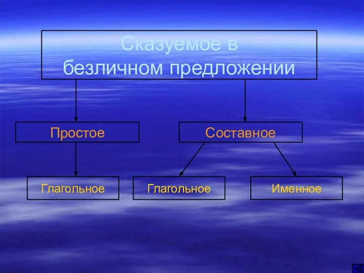 Глагольное Именное Сказуемое в безличном предложении Простое Составное Глагольное