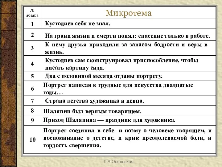 Портрет соединил в себе и поэму о человеке творящем, и воспоминание