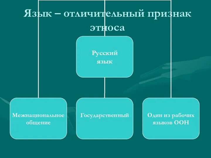 Язык – отличительный признак этноса