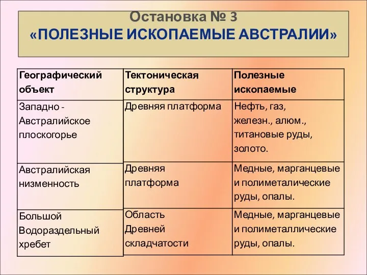 Остановка № 3 «ПОЛЕЗНЫЕ ИСКОПАЕМЫЕ АВСТРАЛИИ»