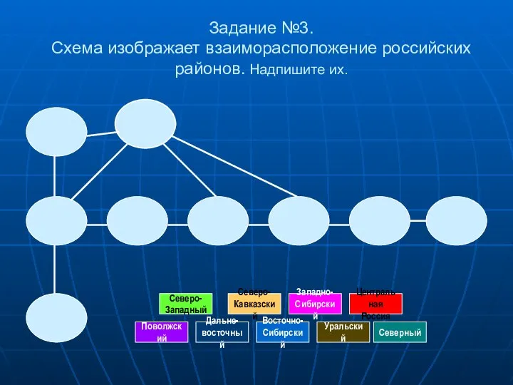 Задание №3. Схема изображает взаиморасположение российских районов. Надпишите их. Северо- Западный