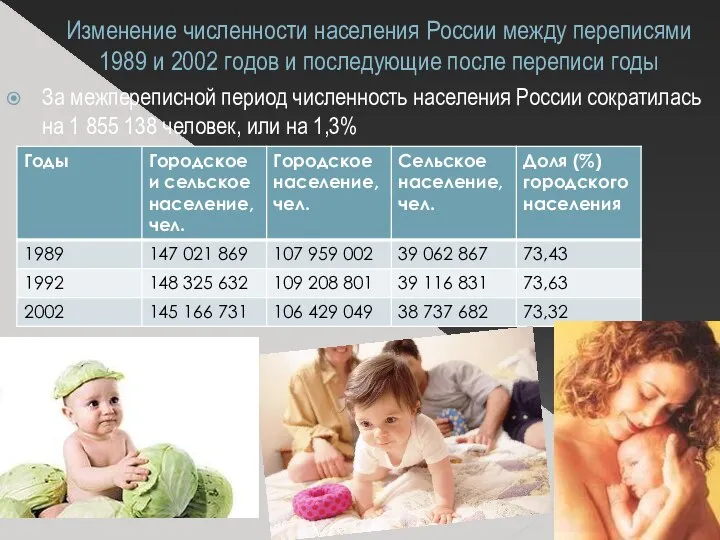 Изменение численности населения России между переписями 1989 и 2002 годов и