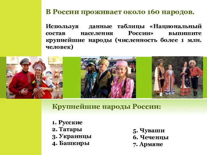 В России проживает около 160 народов. Используя данные таблицы «Национальный состав