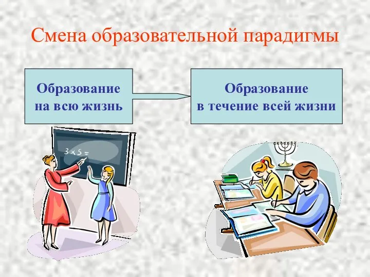 Смена образовательной парадигмы Образование на всю жизнь Образование в течение всей жизни