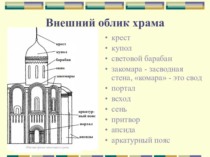 Внешний облик храма крест купол световой барабан закомара - засводная стена,