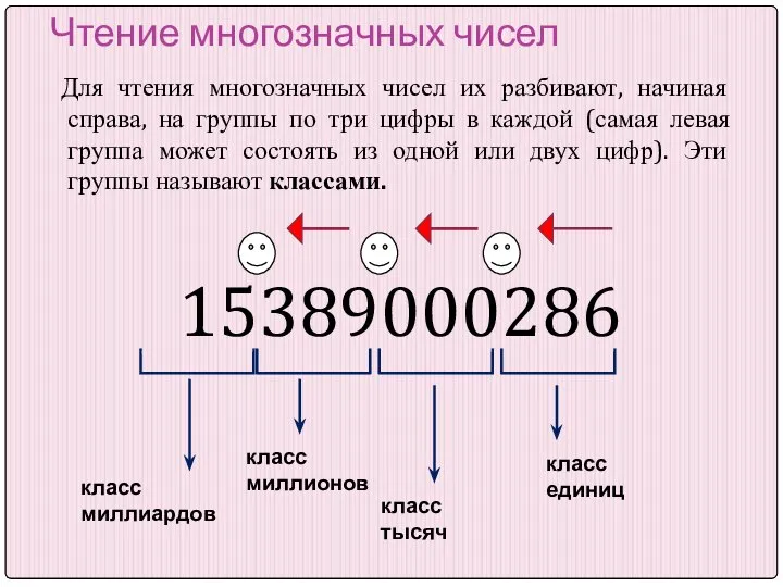 Чтение многозначных чисел Для чтения многозначных чисел их разбивают, начиная справа,