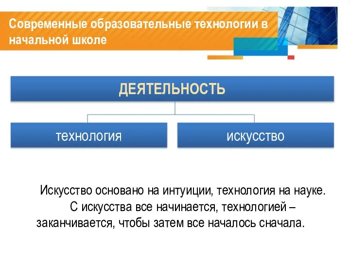 Современные образовательные технологии в начальной школе Искусство основано на интуиции, технология