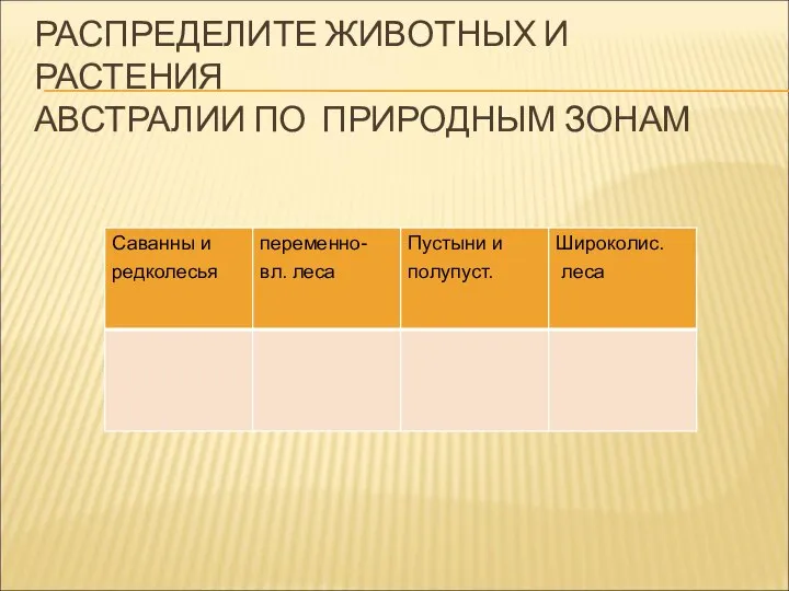 РАСПРЕДЕЛИТЕ ЖИВОТНЫХ И РАСТЕНИЯ АВСТРАЛИИ ПО ПРИРОДНЫМ ЗОНАМ