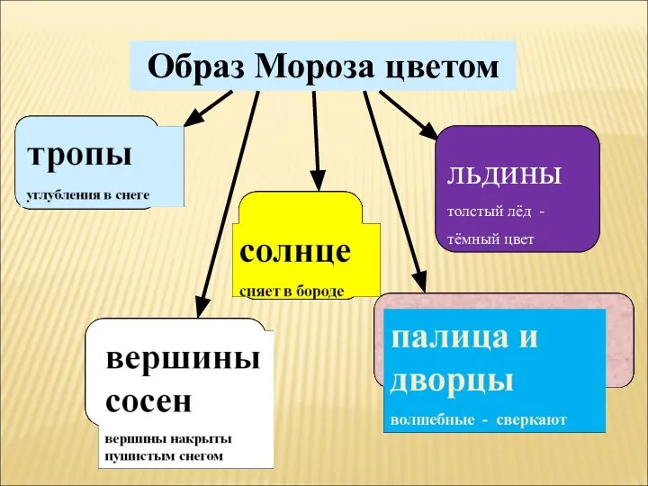 Образ Мороза цветом