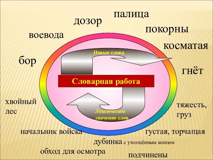 Словарная работа бор воевода дозор палица косматая покорны гнёт хвойный лес