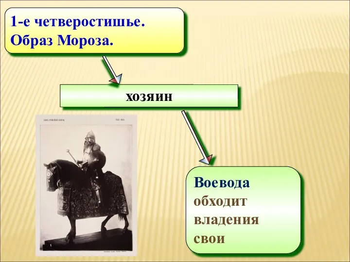 хозяин Воевода обходит владения свои 1-е четверостишье. Образ Мороза.