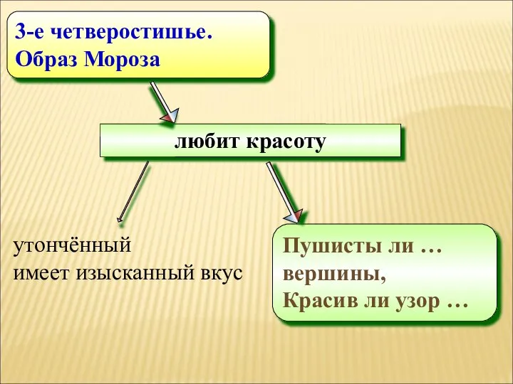 любит красоту Пушисты ли … вершины, Красив ли узор … 3-е