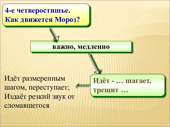 важно, медленно Идёт - … шагает, трещит … 4-е четверостишье. Как