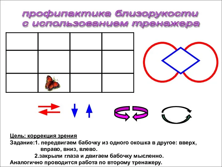 профипактика близорукости с использованием тренажера Цель: коррекция зрения Задание:1. передвигаем бабочку