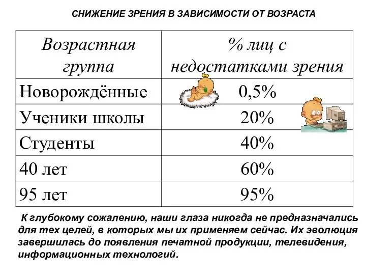 К глубокому сожалению, наши глаза никогда не предназначались для тех целей,