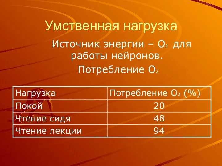 Умственная нагрузка Источник энергии – О2 для работы нейронов. Потребление О2