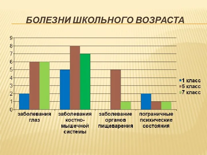 Болезни школьного возраста