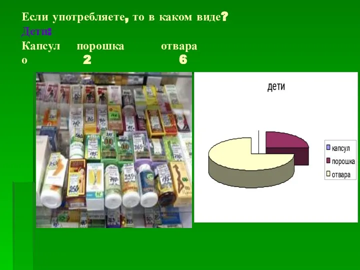 Если употребляете, то в каком виде? Дети: Капсул порошка отвара о 2 6