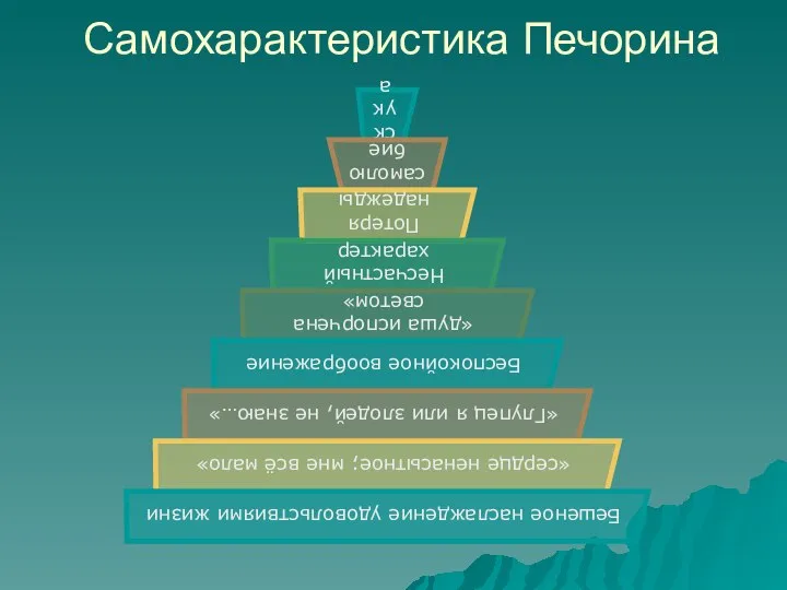 Самохарактеристика Печорина