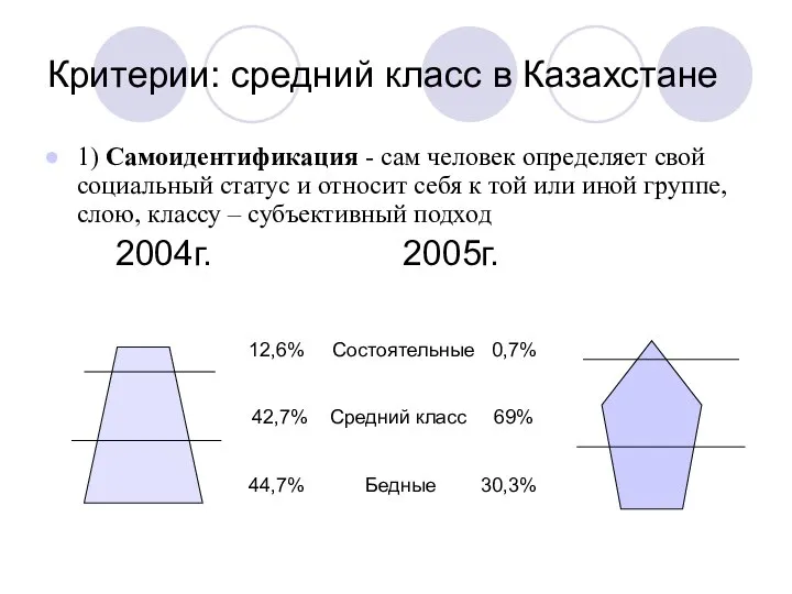 Критерии: средний класс в Казахстане 1) Самоидентификация - сам человек определяет
