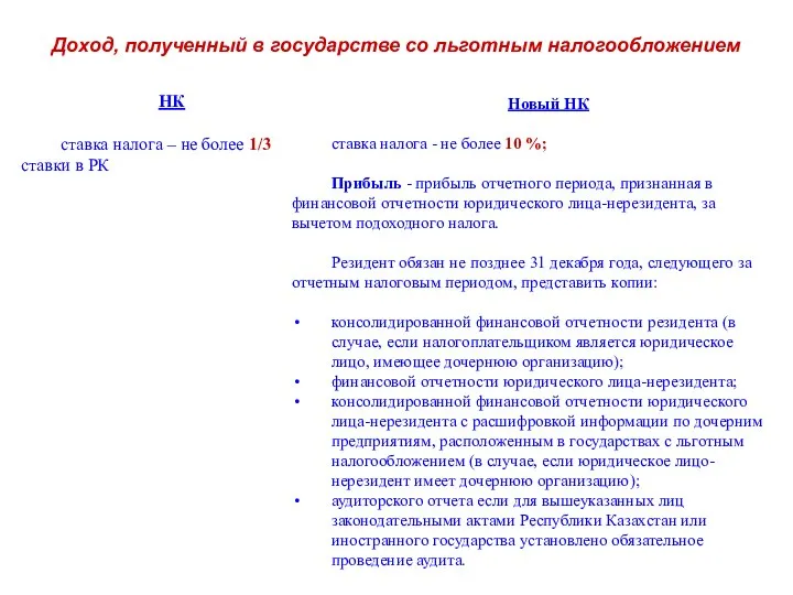 Доход, полученный в государстве со льготным налогообложением Новый НК ставка налога