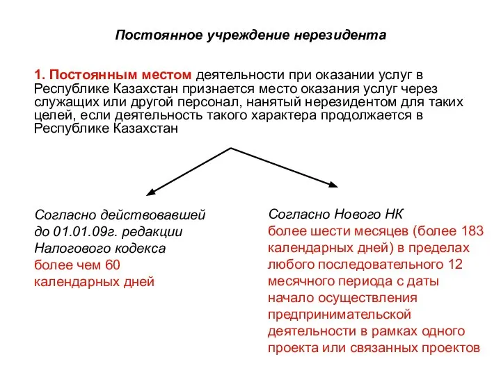 Постоянное учреждение нерезидента 1. Постоянным местом деятельности при оказании услуг в