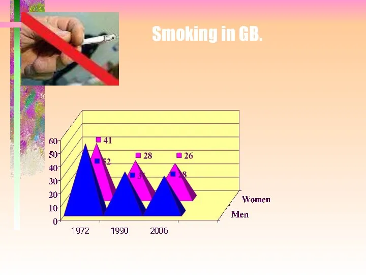 Smoking in GB.