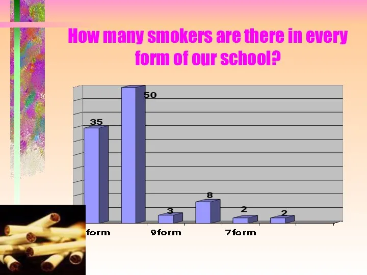 How many smokers are there in every form of our school?