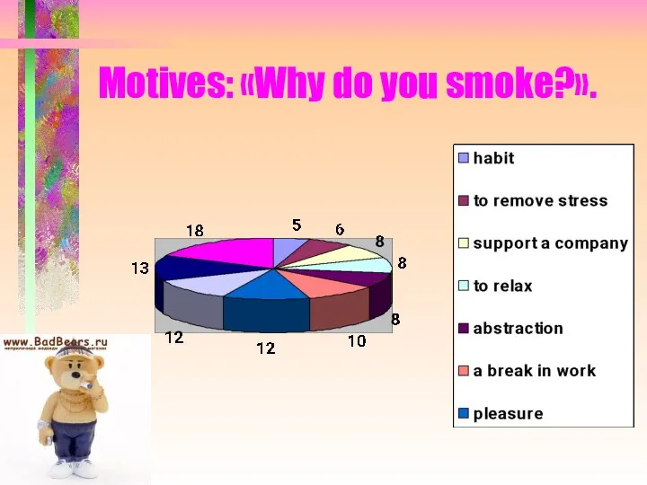 Motives: «Why do you smoke?».