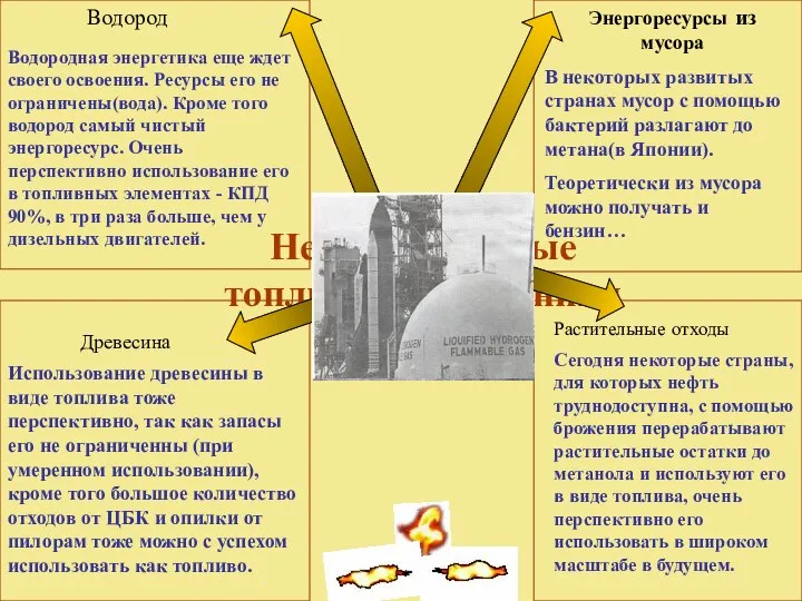 Энергоресурсы из мусора В некоторых развитых странах мусор с помощью бактерий