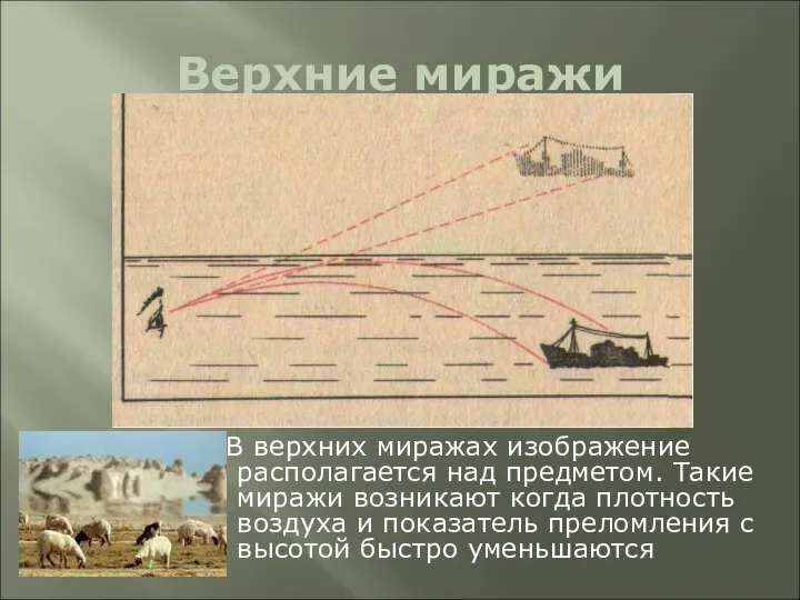 Верхние миражи В верхних миражах изображение располагается над предметом. Такие миражи