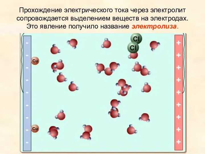 Прохождение электрического тока через электролит сопровождается выделением веществ на электродах. Это явление получило название электролиза.