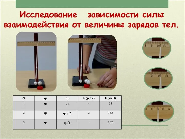 Исследование зависимости силы взаимодействия от величины зарядов тел.