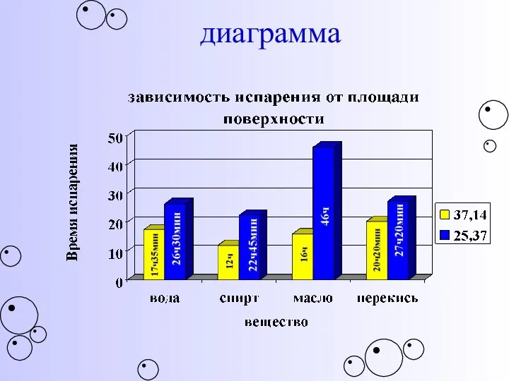 диаграмма