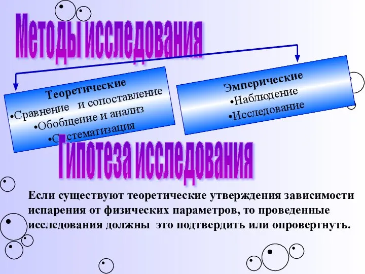 Методы исследования Теоретические Сравнение и сопоставление Обобщение и анализ Систематизация Эмперические