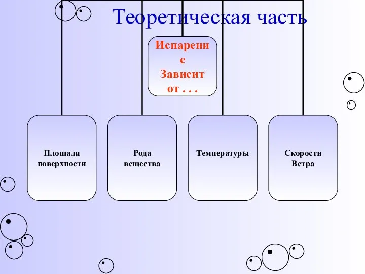 Теоретическая часть