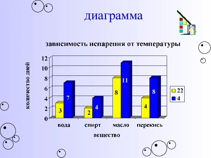 диаграмма