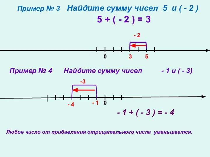 Пример № 3 Найдите сумму чисел 5 и ( - 2