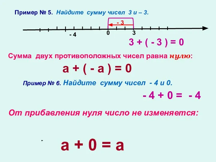 Пример № 5. Найдите сумму чисел 3 и – 3. 0