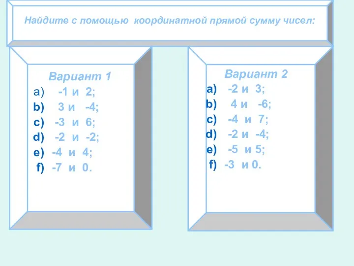 Найдите с помощью координатной прямой сумму чисел: Вариант 1 -1 и