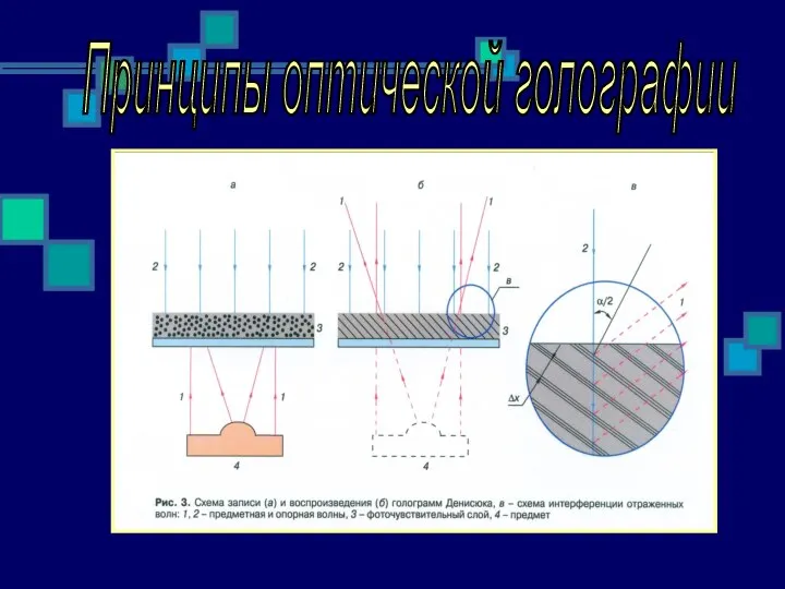 Принципы оптической голографии