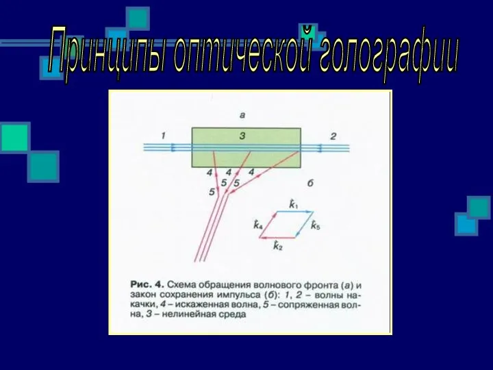 Принципы оптической голографии