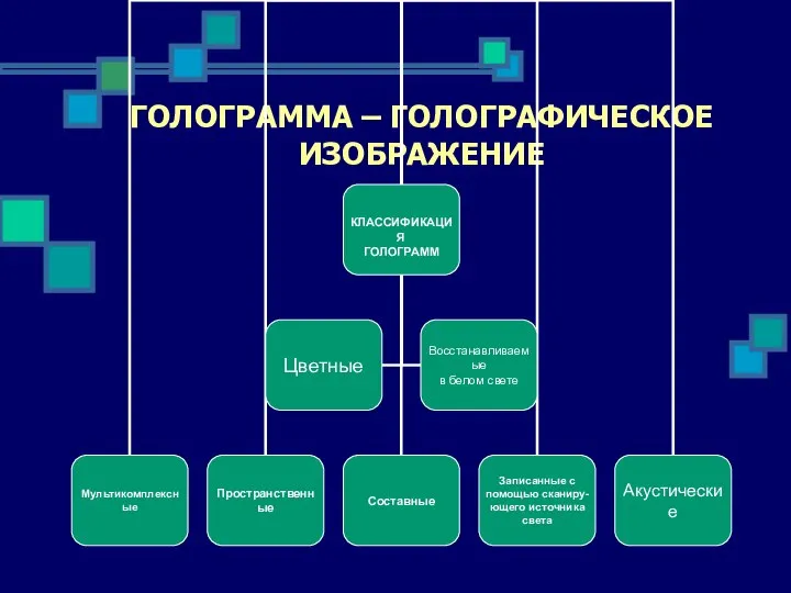 ГОЛОГРАММА – ГОЛОГРАФИЧЕСКОЕ ИЗОБРАЖЕНИЕ